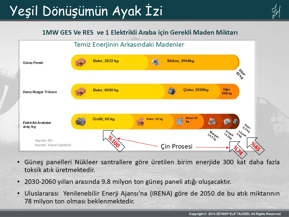Yeşil enerji düşünüldüğü kadar yeşil mi?