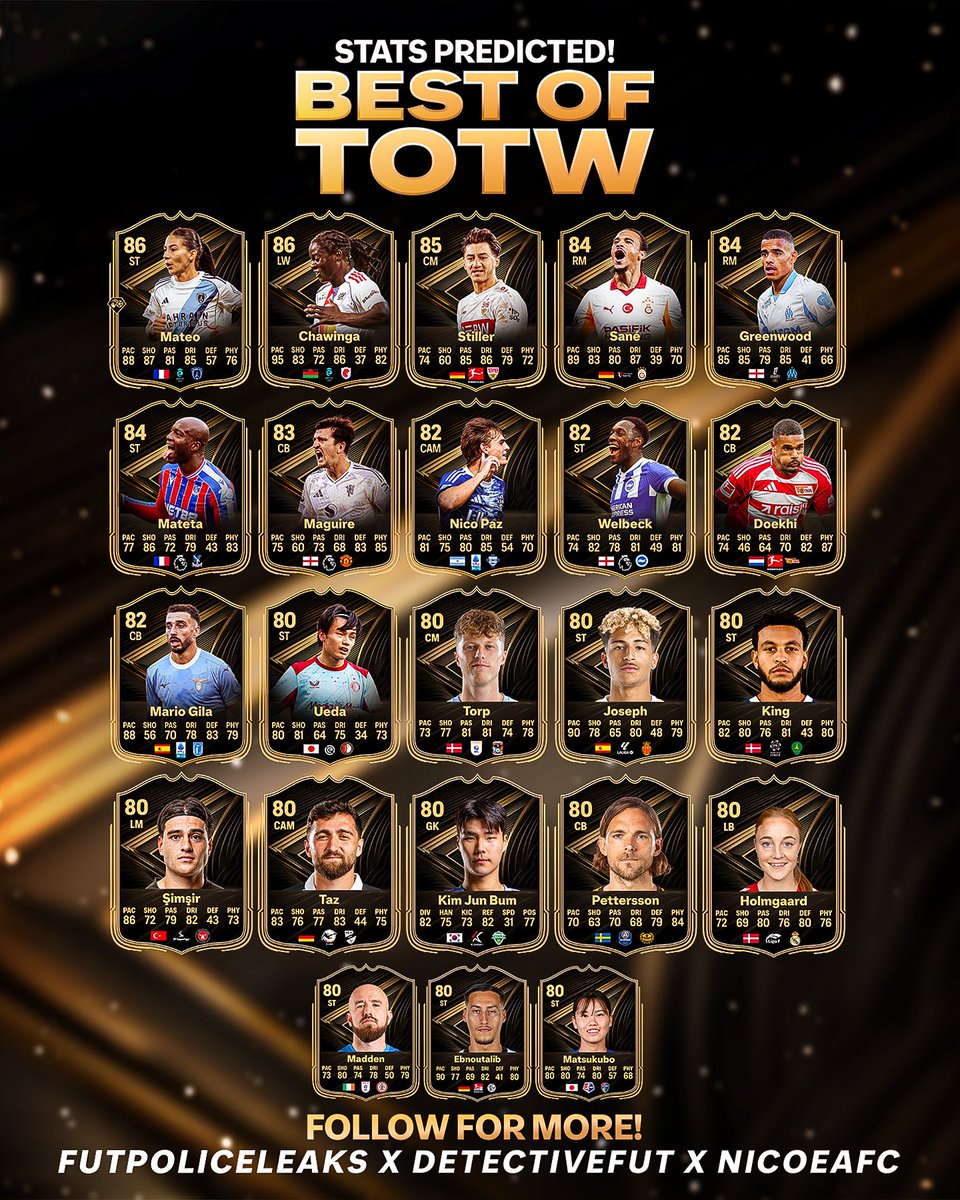FutPoliceLeaks's tweet image. 🚨 EXCLUSIVE: BEST OF TOTW6 

Be honest, who got robbed? 👀

Stats are a prediction 🖊️