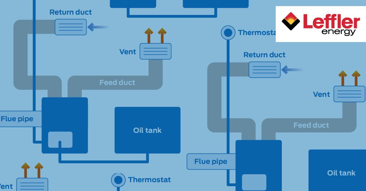 The cheat sheet every homeowner needs to learn about an oil-fired heating system. buff.ly/AtVPaGb