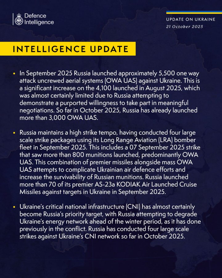 Graphic from British Ministry of Defence dated 21 October 2025 titled Intelligence Update in blue and white with sections on Russian drone launches against Ukraine in September exceeding 5500 up from 4100 in August high strike tempo with four large-scale strikes including over 800 targets on September 7 and more than 70 AS-23A KODIAK cruise missiles launched to overload Ukrainian air defenses
