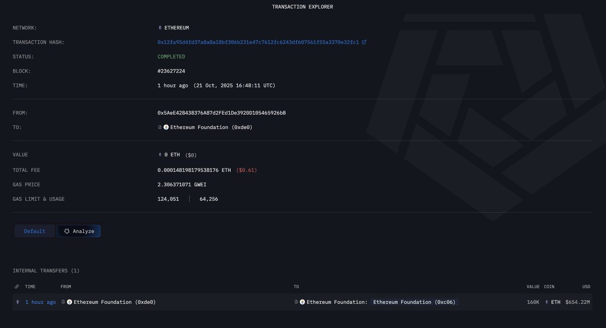 Arkham Intelligence上でのEthereum Foundationの160K ETH移動トランザクションのスクリーンショット