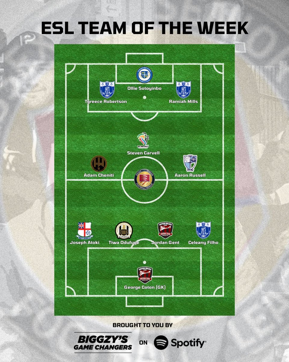 Essex Senior League (@essexsenior) on Twitter photo ๐๐ฆ๐ ๐ง๐๐๐  ๐ข๐ ๐ง๐๐ ๐ช๐๐๐ ๐
Your ESL Team of the Week brought to you by Biggzyโs Game Changers โคต๏ธ
Let us know your thoughts below ๐ค๐ญ
#ESL ๐๐ฆ๐ ๐ง๐๐๐  ๐ข๐ ๐ง๐๐ ๐ช๐๐๐ ๐
Your ESL Team of the Week brought to you by Biggzyโs Game Changers โคต๏ธ
Let us know your thoughts below ๐ค๐ญ
#ESL