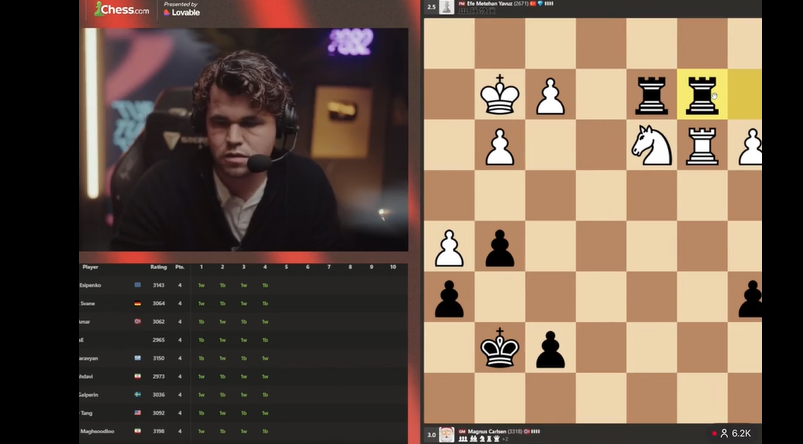 Magnus Carlsen 🇳🇴 "When Kramnik started going after Naroditsky so hard [...] in private I expressed to Naroditsky that I was sorry what he is going through and supported him. Probably I should have done that publicly as well [...]the way Kramnik was going after him was horrible"