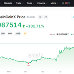 Photo by BlockChainCoinX (@BlockchaincoinX)