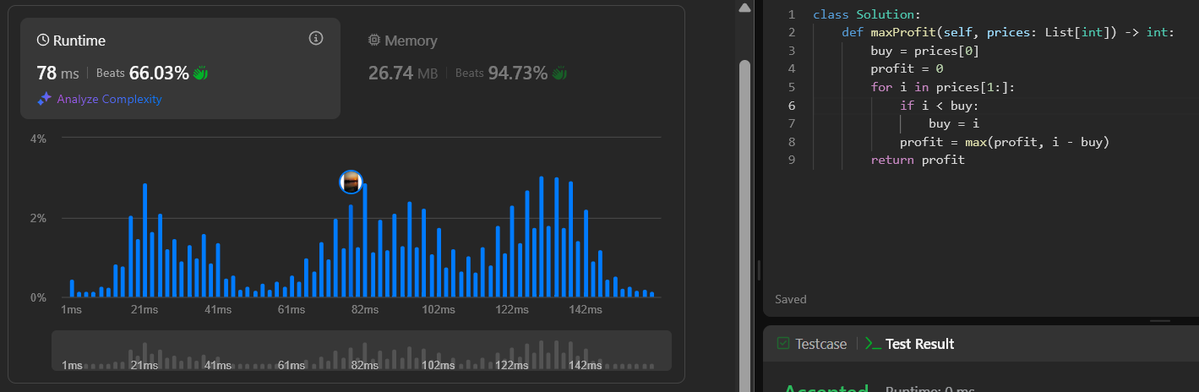 rutupurna21's tweet image. Day 28 – #100DaysOfCode 💻
Solved Best Time to Buy and Sell Stock on LeetCode
🔹 Tracked minimum buying price dynamically
🔹 Used a single pass approach to track min buy price
🔹 Strengthened understanding of array optimization
#Zigbee #LeetCode #PythonLearning