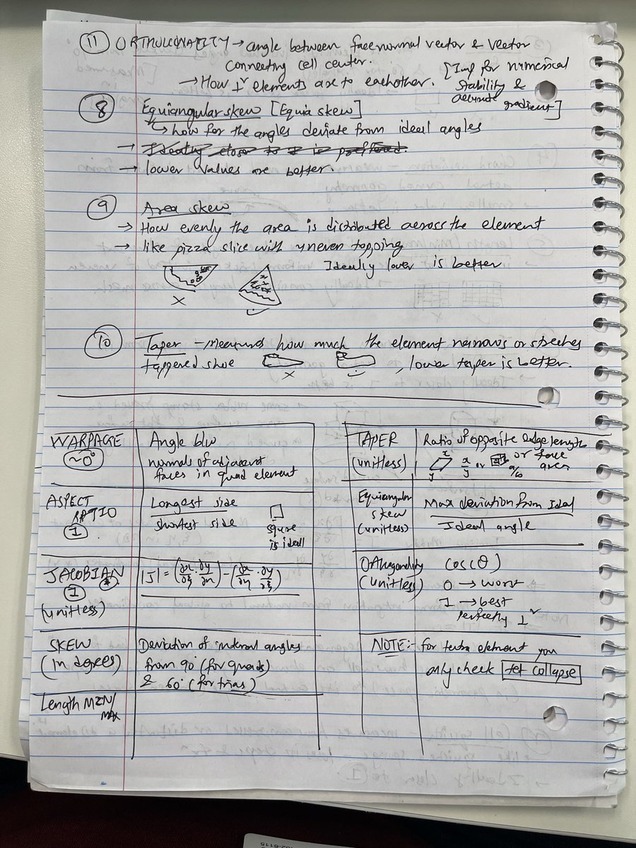 Elements Quality Criteria
