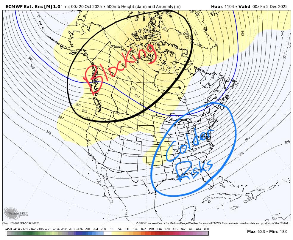 Signals emerging for a busy start to Winter. The pattern could setup to be very active in the great lakes and NE. Especially for wintry risks as we see similarities to years like 2010.