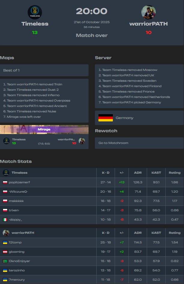 Timeless tweet media