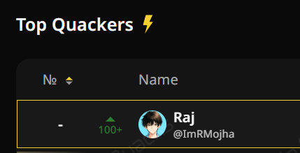 Why quack on <a href="/wallchain/">Wallchain Quacks</a> 

🔳 All users are same at the time of start 

🔳 Your score will get improve as your quality of content and your profile is getting attention

🔳 Every project reward has a specific deadline 

🔳 <a href="/wallchain/">Wallchain Quacks</a> TGE is not done yet, so quack holders will each