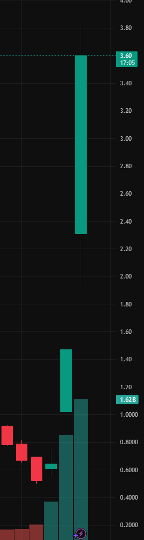 DersonRobeft_s's tweet photo. $BYND

Strong uptrend,

Price target: $8 https://t.co/F7IOdMbQE6