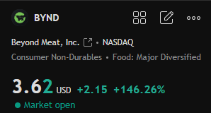 DersonRobeft_s's tweet photo. $BYND

Strong uptrend,

Price target: $8 https://t.co/F7IOdMbQE6