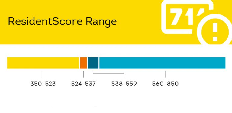 Clearscreening's tweet image. Dissect the meaning behind resident scores and typical credit scores.
smartscreen.clearscreening.com/residentscore-…
#ResidentScore #CreditScore