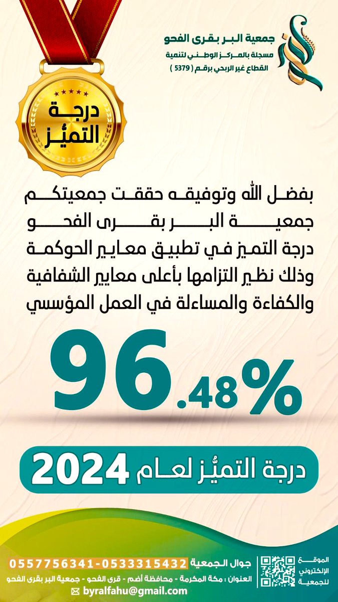 المنصة #الإعلامية |في إنجاز يُضاف إلى سجل نجاحاتها في مجال العمل الاجتماعي والإنساني، حصلت جمعية #جمعية_البر_بقرى_الفحو  على درجة 96.48٪ في تقييم حوكمة الجمعيات الأهلية لعام 2024، الصادر عن المركز الوطني لتنمية القطاع غير الربحي. ويأتي هذا التقييم تتويجًا لجهود الجمعية في تطبيق