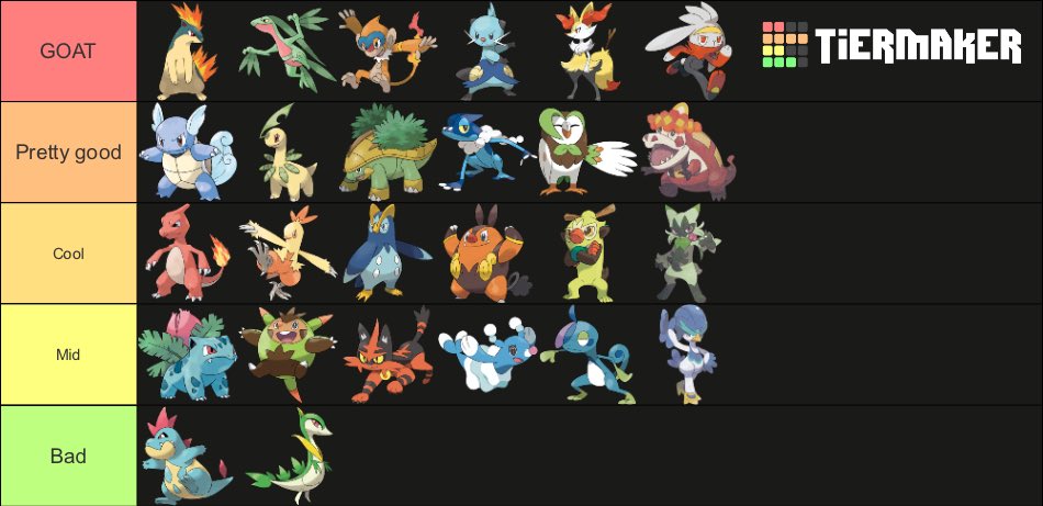 *not ordered within tiers*

Don’t kill me plz