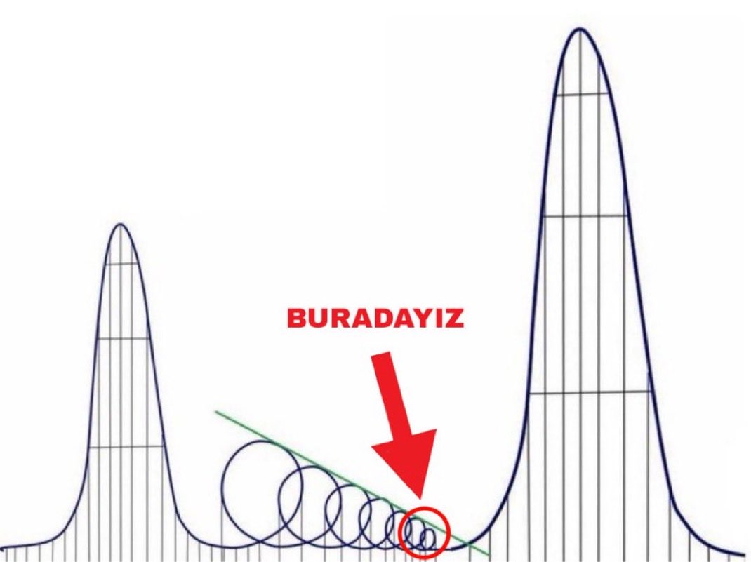 Bakın çok ama çok NETİM….

Dominans %40’a düşecek.

Bitcoin 137k$

Eth 8k$

Sol 400$

XRP 4$ 

MUBARAK 1$

WLD 5$

Ve altcoinlerin çoğu dipten ort. 10x-20x YAPACAK 

SÜRE 100 Gün!

Kaydet bu tweeti OCAK AYINDA HATIRLAT!

Şimdiden hayırlı olsun!