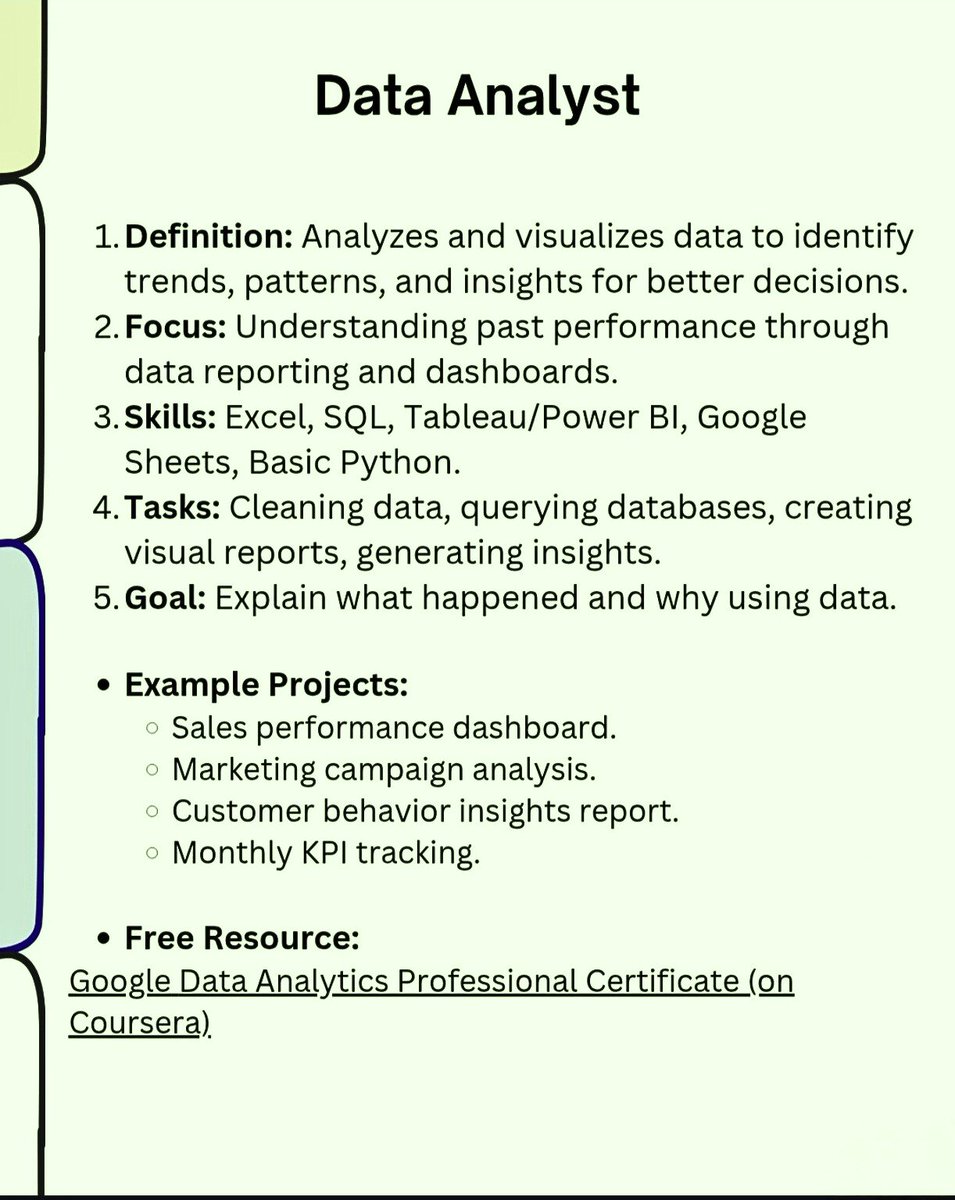 sowanalytics's tweet image. Link in bio for our courses