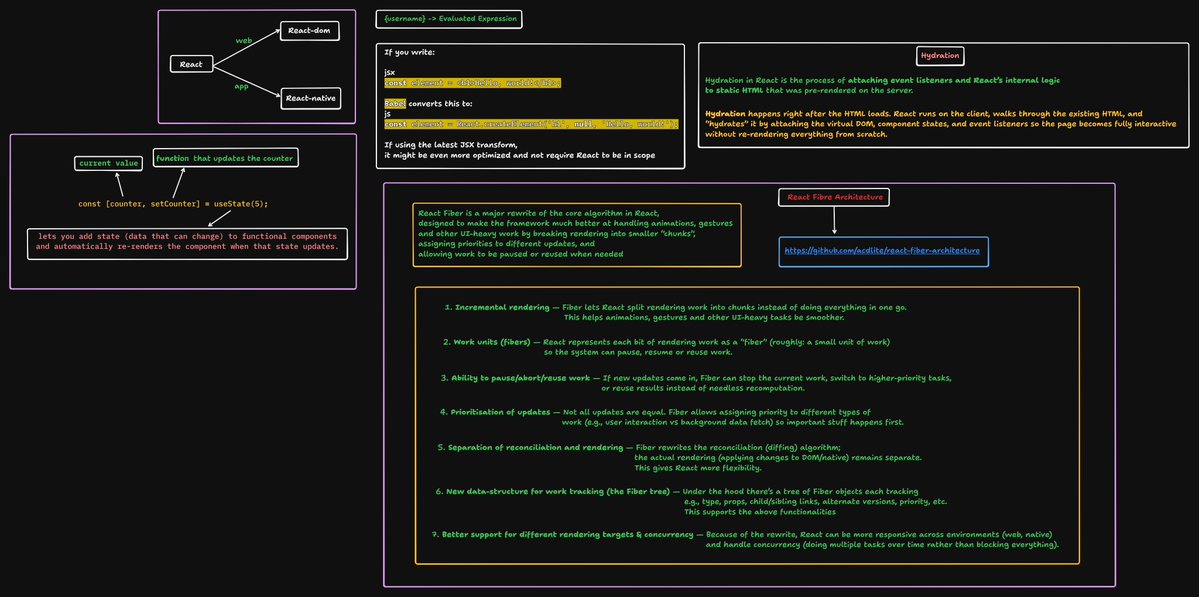 BytesWithAnkit's tweet image. started writing down my react basics.
will keep adding more over the next few days.