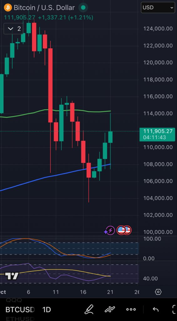 SpeedRacer (@speedracer689) on Twitter photo Some whales don’t want Bitcoin to break out.  Whales sending BTC to exchange not before shorts getting added to.  Suspecting it’s the same people doing this thinking that selling large volumes of bitcoin for long term gains and then add to the gains by shorting Bitcoin.  Tapped Some whales don’t want Bitcoin to break out.  Whales sending BTC to exchange not before shorts getting added to.  Suspecting it’s the same people doing this thinking that selling large volumes of bitcoin for long term gains and then add to the gains by shorting Bitcoin.  Tapped