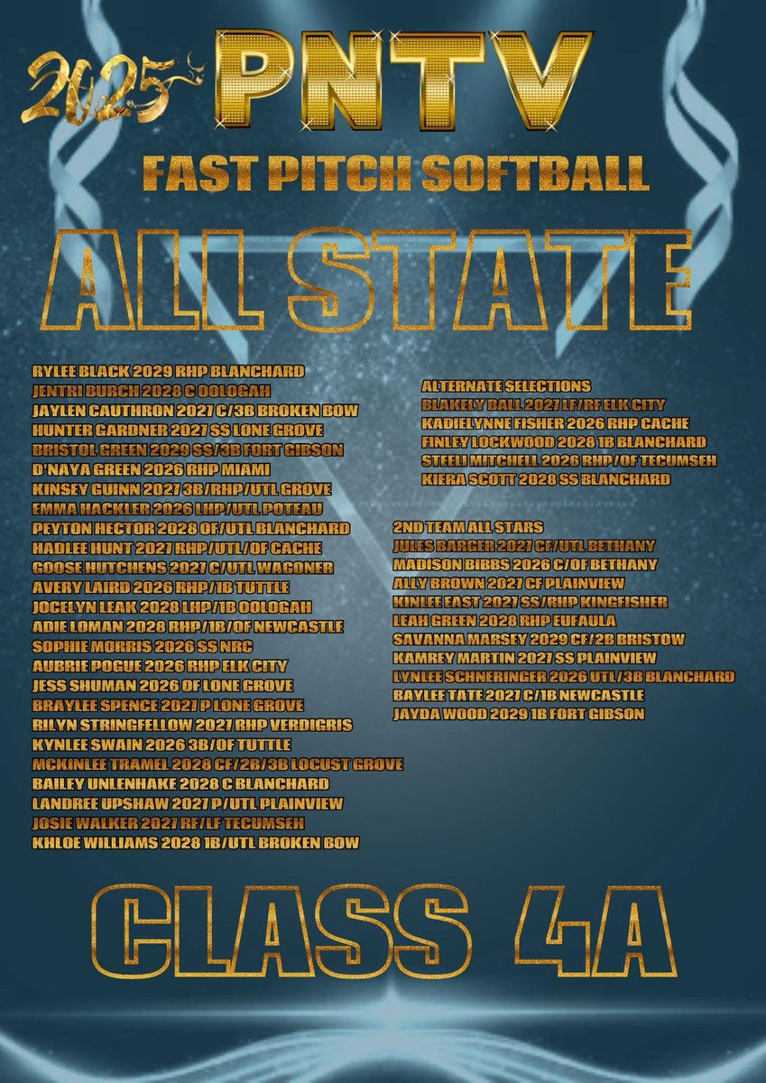 peytonmhector's tweet image. ALL STATE! I’m so so blessed!
@MojoPardue @blanchard_SBall