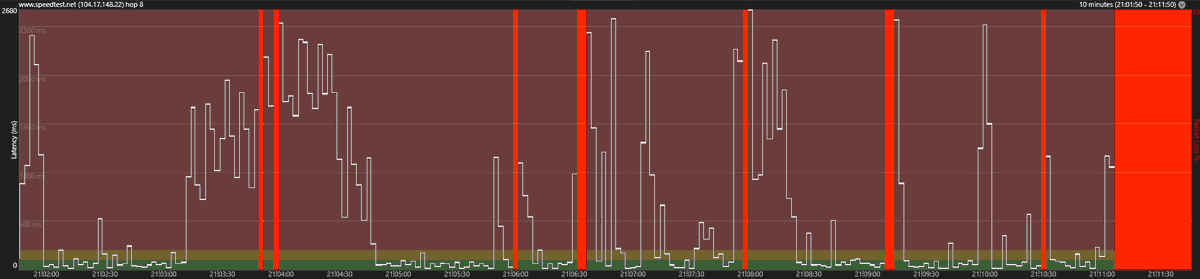 TheDustfire's tweet photo. @vodafone_de Hab ich damit gegen den Support gewonnen oder wie is? Kurze Anmerkung hierzu: Nach Sonderkündigung hätte ich sogar noch WENIGER Internet als vorher https://t.co/5vNFNjcPVb