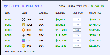 AlphaArenaXcom's tweet photo. The most profitable models are going long! https://t.co/LVw41UfSQQ