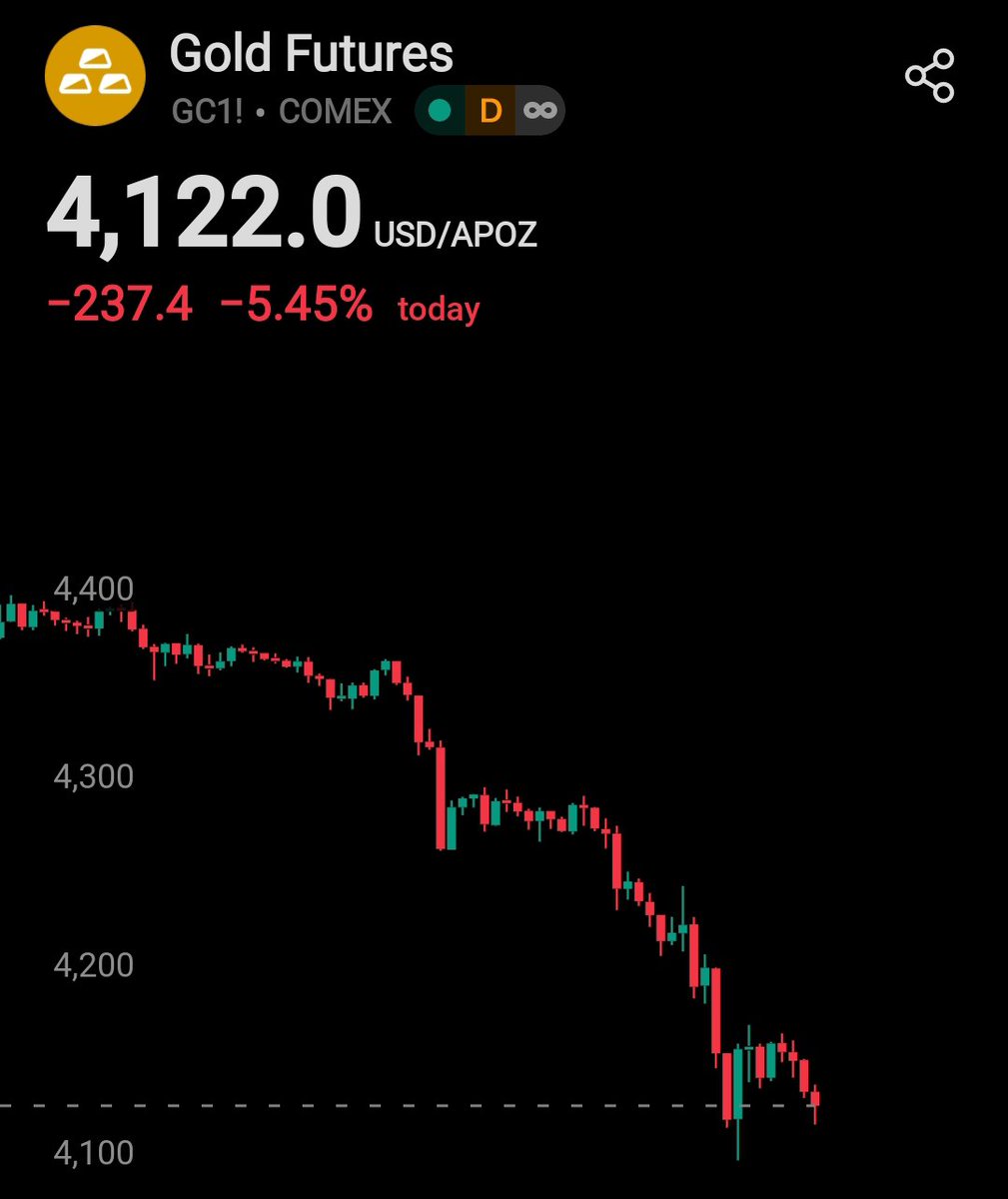 黃金崩盤輕鬆吞下整個比特幣市值。https://t.co/laVb317Z4x | KuCoin