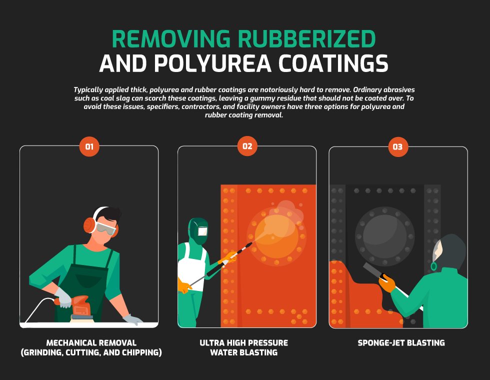 Did you see that tank top rubber coating removal from our last post?

We made an infographic to explain the 3 most common ways to remove rubberized coatings, and one of these solutions is not like the others.

Find out which method is right for you here: info.spongejet.com/a-guide-for-re…