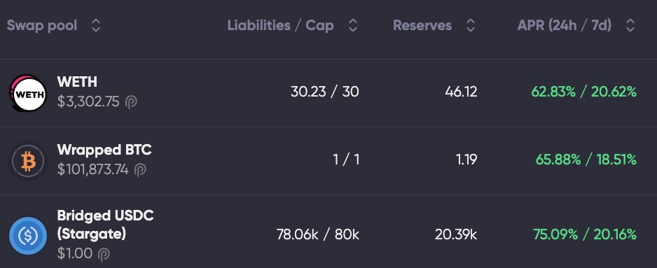 The market: 😱

Nabla LPs: