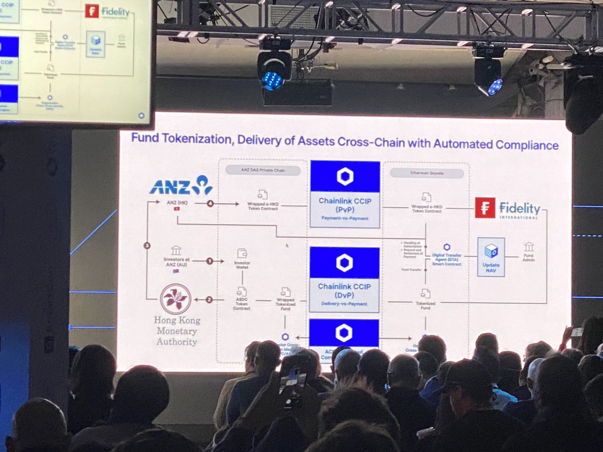 thanhnhaweb3's tweet image. Day 1 at Chainlink SmartCon NYC 2025 🚀
The future of finance is onchain — from stablecoins &amp;amp; RWAs to AI-powered innovation.
CRE + CCC = scalable, private, cross-chain finance.
#SmartCon2025 #Chainlink #Web3 #OnchainFinance