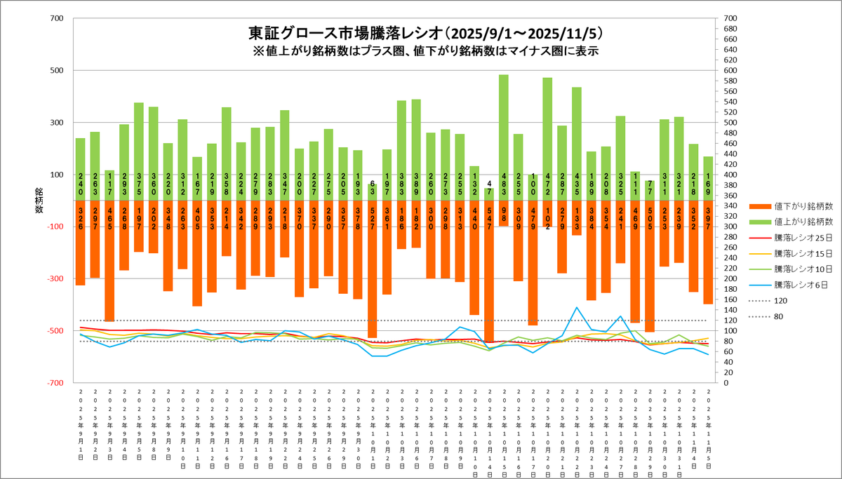 susan＠主要先進国経済指標速報 on X