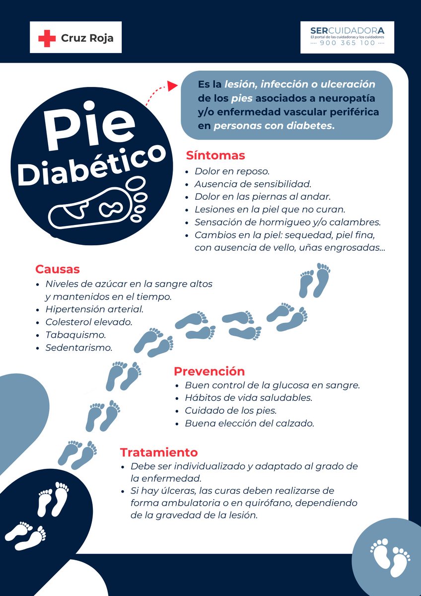 👣 El peu diabètic és una afecció que vincula a una   diabetis descontrolada, però també pot ser a causa de mala circulació   sanguínia. Consulta el teu metge si tens aquests símptomes👇