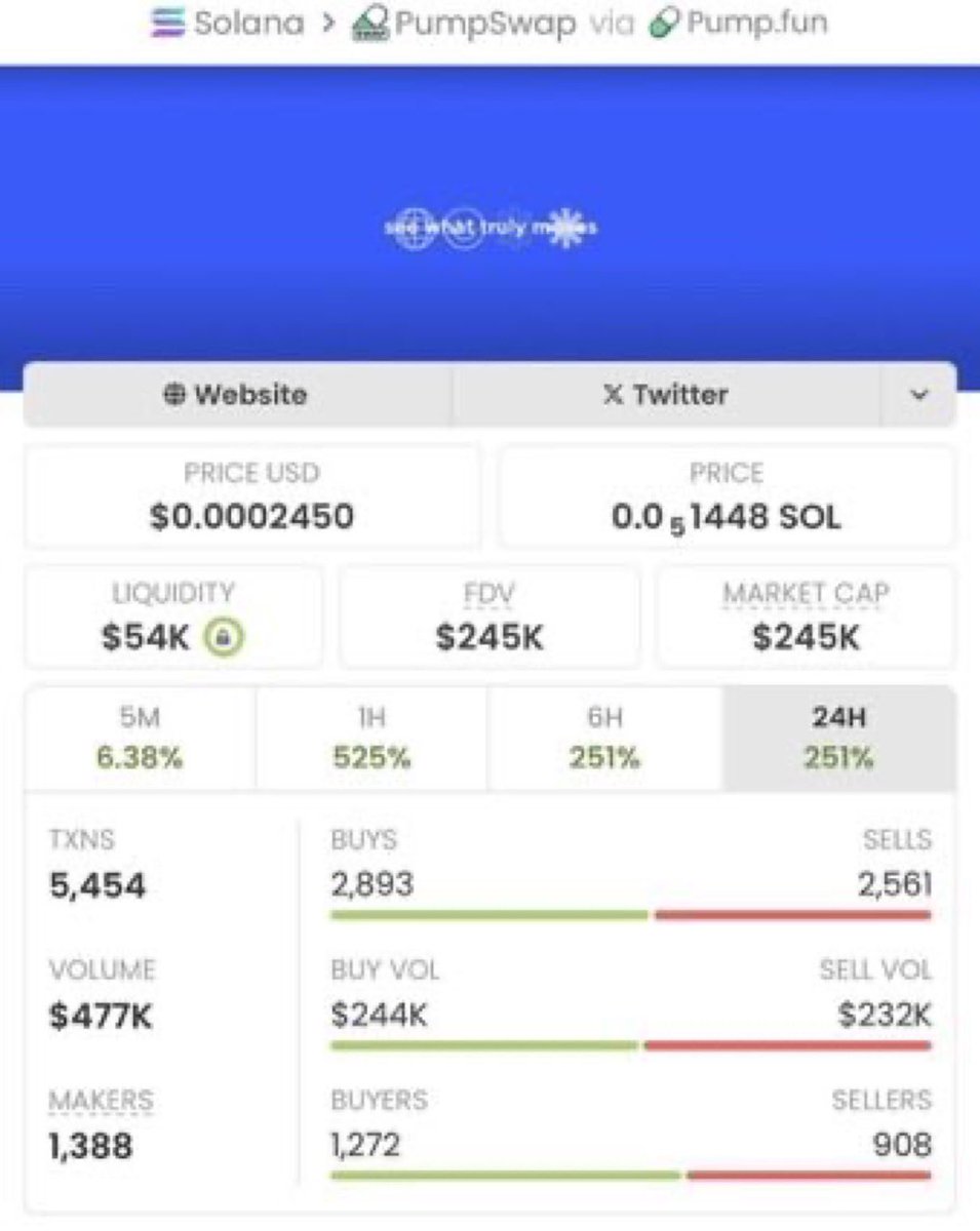 PumpbeardX's tweet photo. $MOTION just skyrocketed from $3.7K → $245K MC a mind-blowing 66x gain!
This is early access in action.
Follow me &amp; join the VIP TG if you’re ready to stop watching and start winning!

#Crypto #Solana #DeFi #AlphaCalls #CryptoGains #MoonShot #VIPAlpha #BullRun #CryptoCommunity https://t.co/4Zfa2XwdhG