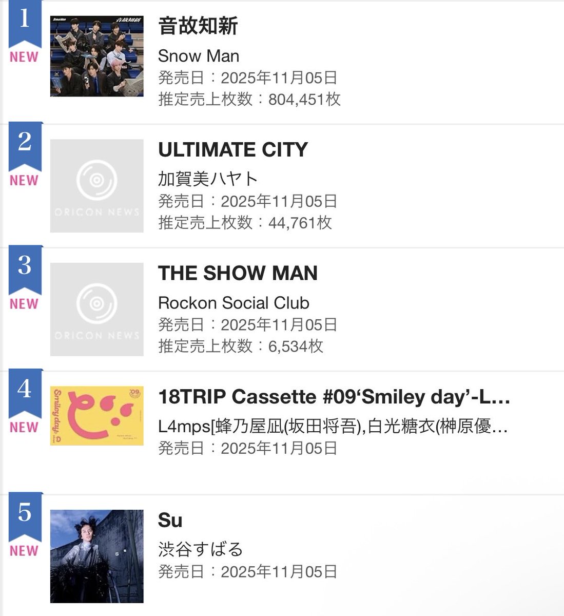 おかる@スタエン推し活サポート on X