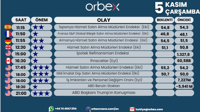 Diğer analizlerimiz için iletişime geçebilirsiniz.