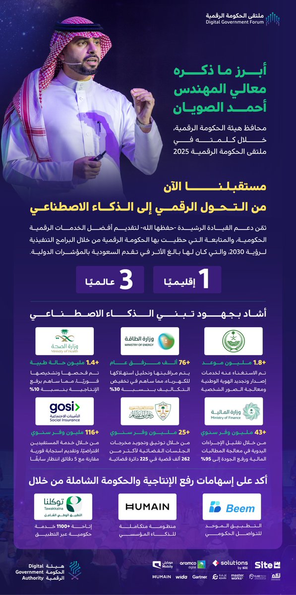 أبرز ما جاء في كلمة معالي محافظ هيئة الحكومة الرقمية المهندس أحمد الصويان <a href="/ahmedalsuwaiyan/">أحمد الصويان - Ahmed Alsuwaiyan</a> خلال #ملتقى_الحكومة_الرقمية 2025