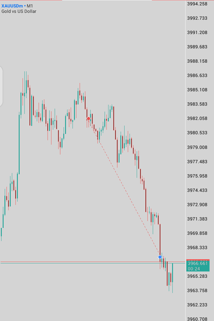 TheForexScribe's tweet image. $XAUUSD 

QUICKIE 2.5RR ✔️ on this one 

When the ride is sweet you will 🫴 fast 

NY session be good 🫶
