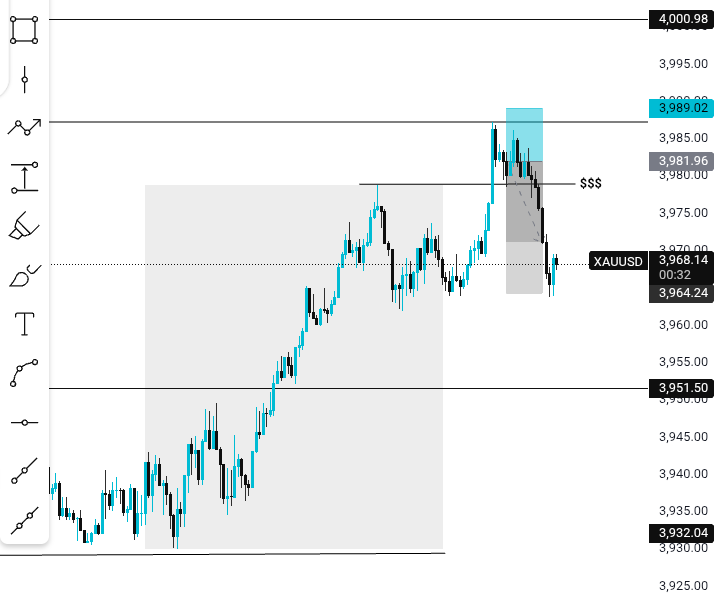 TheForexScribe's tweet image. $XAUUSD 

QUICKIE 2.5RR ✔️ on this one 

When the ride is sweet you will 🫴 fast 

NY session be good 🫶