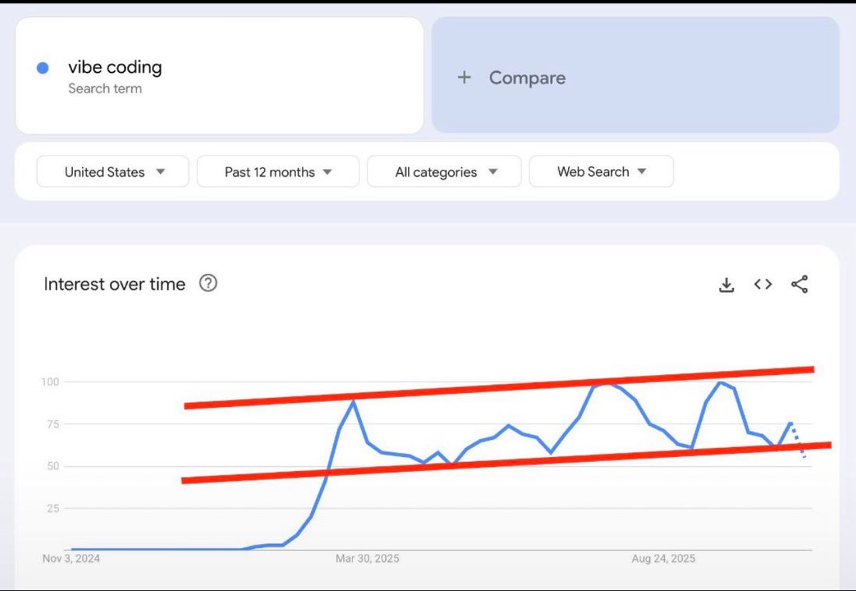 Buy Low Sell High. IYKYK #vibecoding