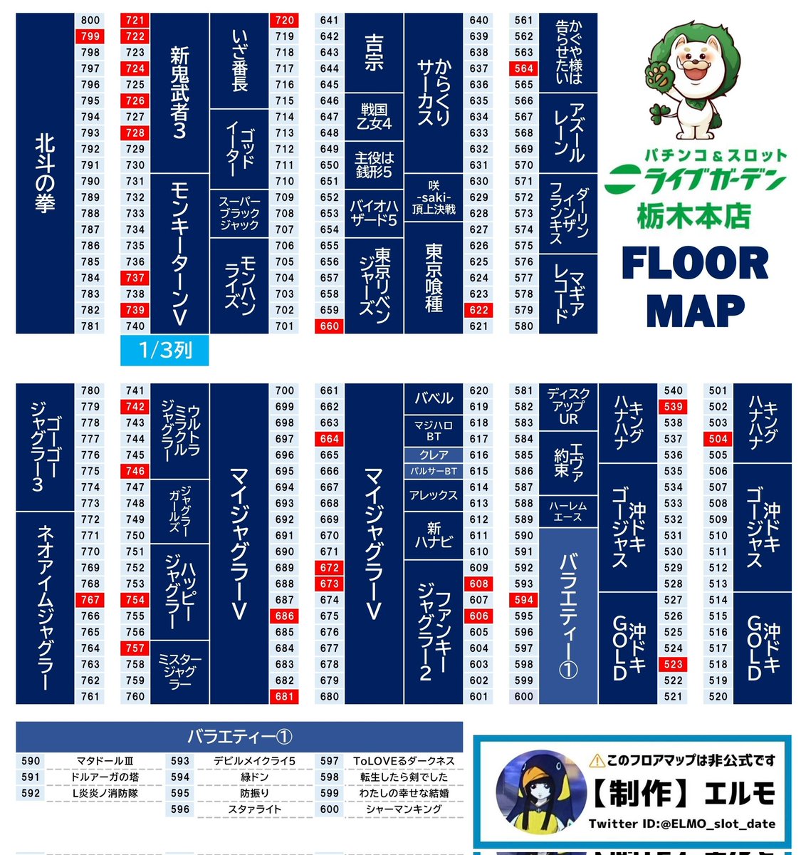 10/24(金)
栃木 ライブガーデン栃木本店
📝Let'sライブ
📝狂喜乱舞「狂」
📝ロックオンローテーション

◽抽選:18人

◾1/3列
・[721-740]新鬼武者3+モンキー

✅1/3列は新鬼3とモンキーの列
└しっかり稼働してて数値も優秀
✅伸び悩んだ台もあるが各列稼働良好

🌐Perfect Research