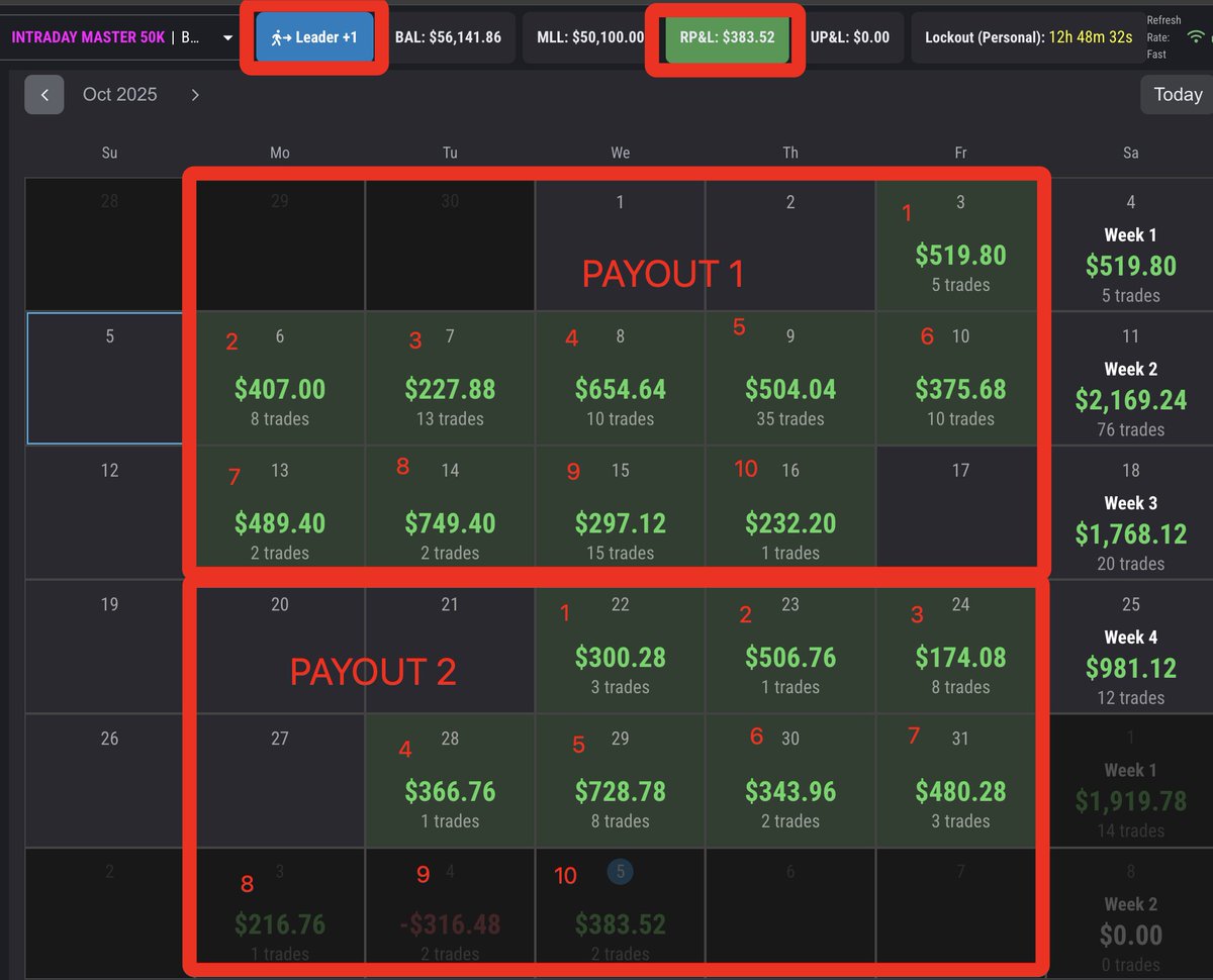 zerodayjay's tweet photo. Requesting multiple payouts from the same account(s) is the holy grail of prop firm trading. Doing it with these 2 Bulenox accounts ($1500x2) as soon as the trading day ends boooiiiii #propfirms #Bulenox #DayTrading #futurestrading $GC $NQ $ES #HePhOtOsHoPsHiSpAyOuTs #SiMfLuEnCeR https://t.co/KRKd2JivS5