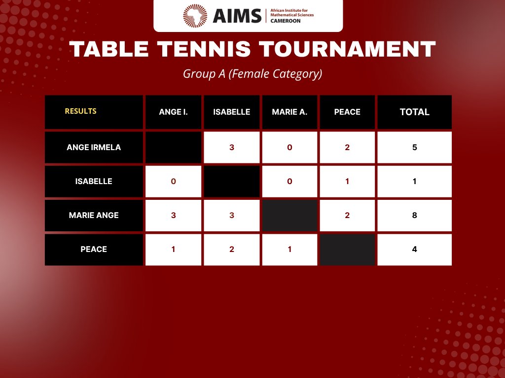 Aims-Cameroon tweet media