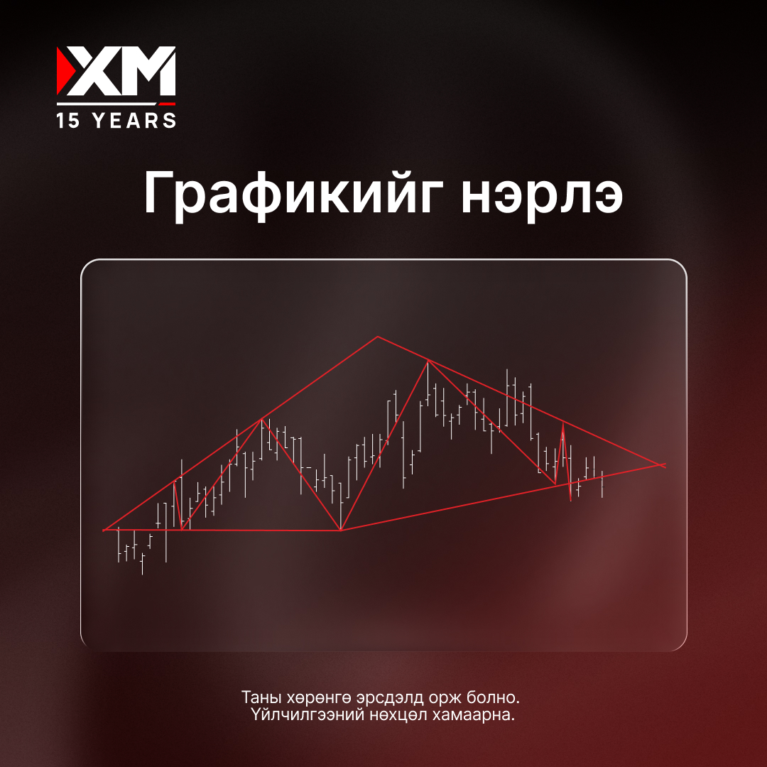 xm_mgl's tweet image. Энэ бол сонгодог дүрс! Хүчирхэг урвуу лаа үүссэн байна. Энэ графикийг нэрлэж чадах уу?💡 
Лааг урьдчилан таньж, бэлтгэлтэй байх нь давуу талыг авчрах болно.  

#XM #MarketInsights #TradingPatterns #CaptionThisPattern