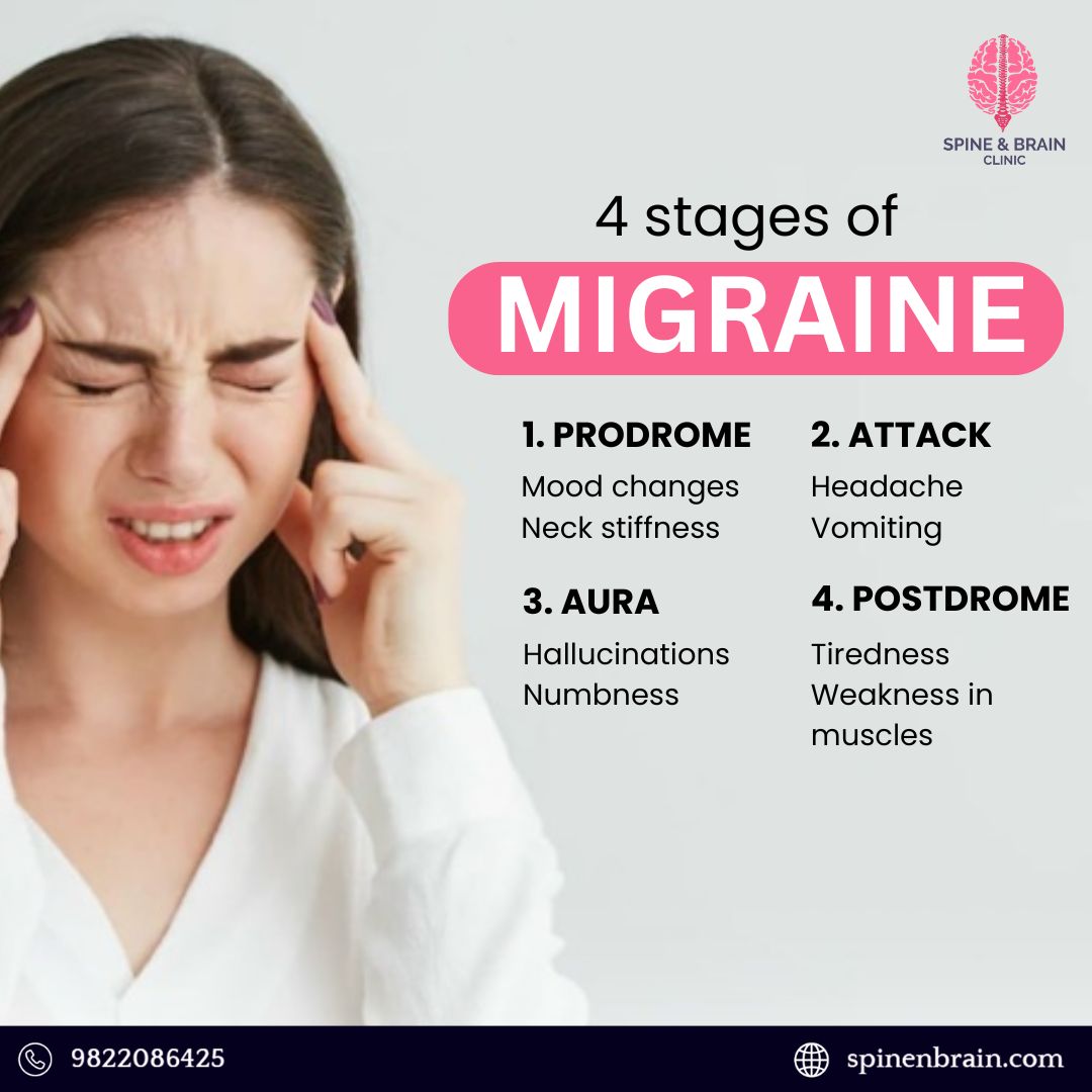 DrVivekBonde1's tweet image. Understand   your migraines to manage them better!
    From mood changes to headache and fatigue, migraines progress in 4 stages #vivekbonde   #spineandbrain #pcmc #pune
