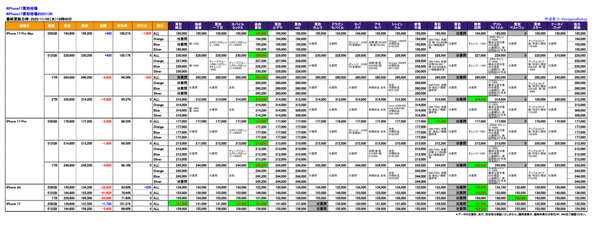 め　写真のJ 1個とQ 1個-450値引き りょぴぴ🍎👩‍🌾 on X