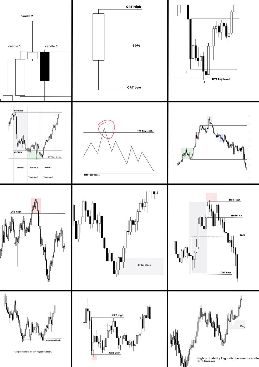 “A complete CRT PDF”

This will make you better trader.

Like, Retweet and comment PDF

Must follow <a href="/benizazyfx/">Benizazy</a>