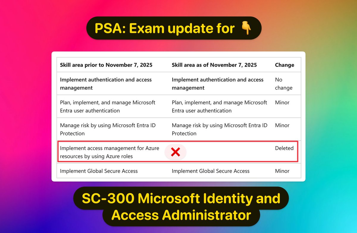 merill's tweet image. PSA for folks preparing for the SC-300 SC-300 Microsoft Identity and Access Administrator exam.

From 7-Nov there is a small update to the exam. 

❌ Azure resources and Azure roles related questions are no longer part of the exam

Expect more questions in other areas like GSA...…
