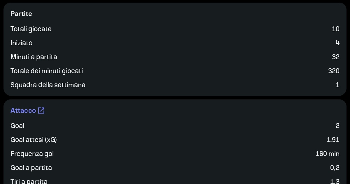 ItalianScouting's tweet image. 320 minutes played in Ligue 1
2 goals 2 assistenza
1 G/A every 80 minutes
Only 18 year old 💀