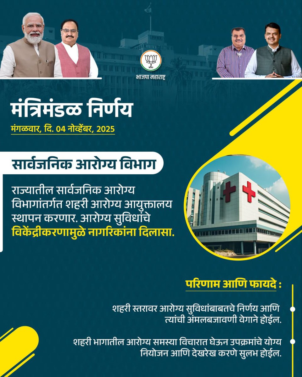 DayaAthawale's tweet image. 🏥 सार्वजनिक आरोग्य विभाग!

📍राज्यातील सार्वजनिक आरोग्य विभागांतर्गत शहरी आरोग्य आयुक्तालय स्थापन करण्याचा निर्णय.

🔸 परिणाम: आरोग्य सुविधांचे प्रभावी विकेंद्रीकरण नागरिकांना त्वरित आणि सुलभ आरोग्यसेवा उपलब्ध.

#PublicHealth #UrbanHealth #DevendraFadnavisJi #मंत्रिमंडळनिर्णय
