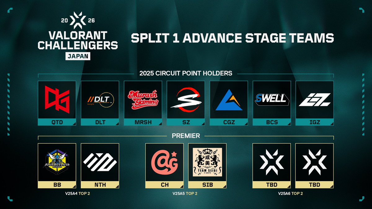 VALORANT Challengers Japan (@valesportscl_jp) / Posts / X