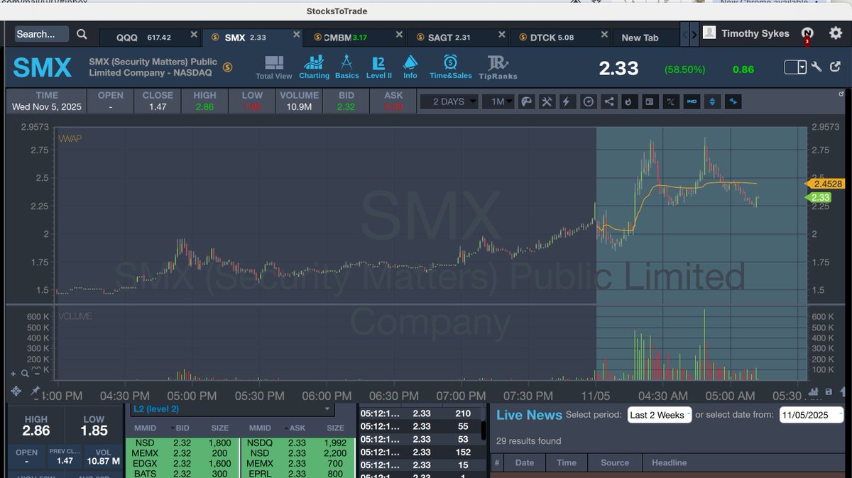 timothysykes's tweet photo. Gooooooooooooood morning! Who's up to watch and learn and earn from these big premarket runners like $SMX $NVVE $ZDAI & last night's big afterhours runner $CMBM which was looking good earlier, but now looks like it'll similar to $RANI which was also disappointing :(

WHO WANTS IT BAD ENOUGH AND IS READY TO LEARN?!?!